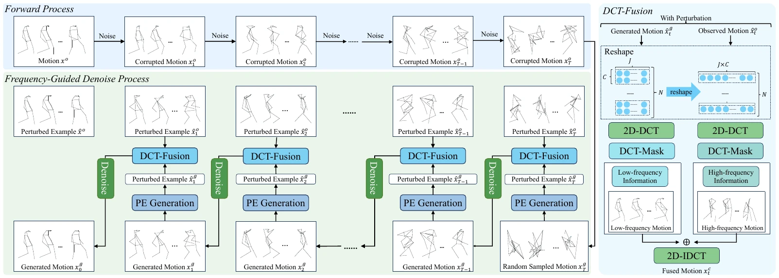 fgdiff-framework.webp