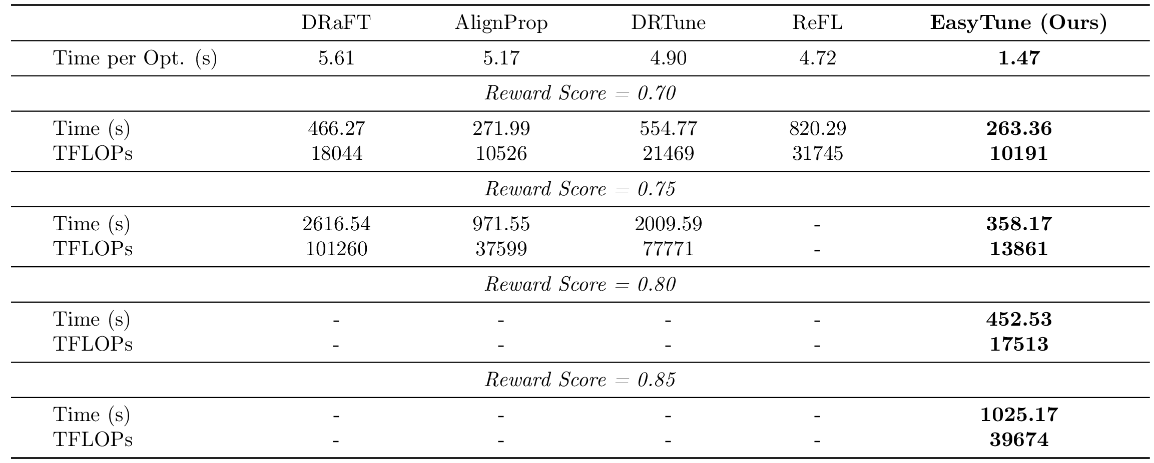 Computational overhead