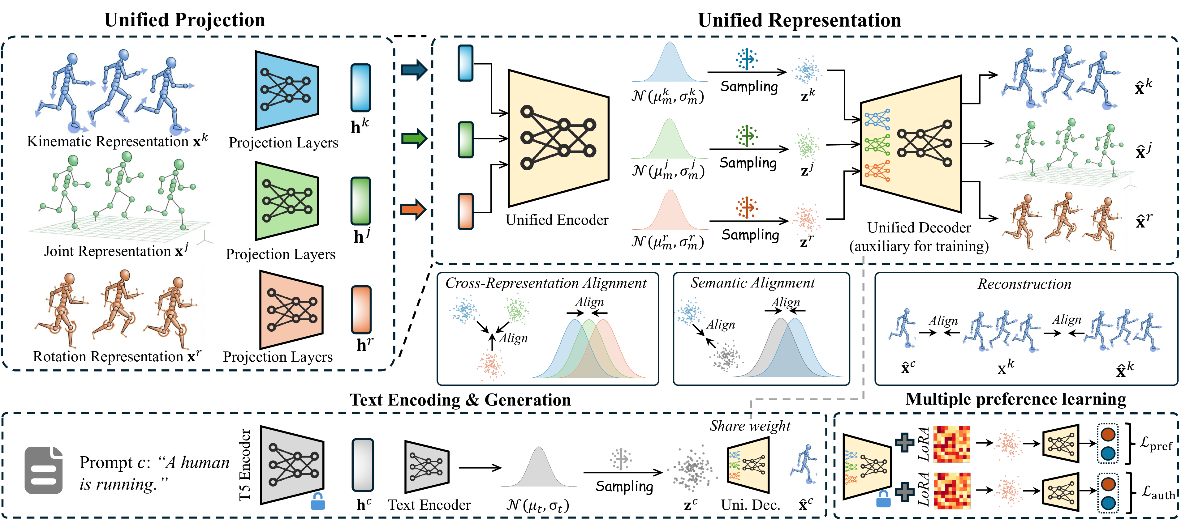 MotionReward Framework