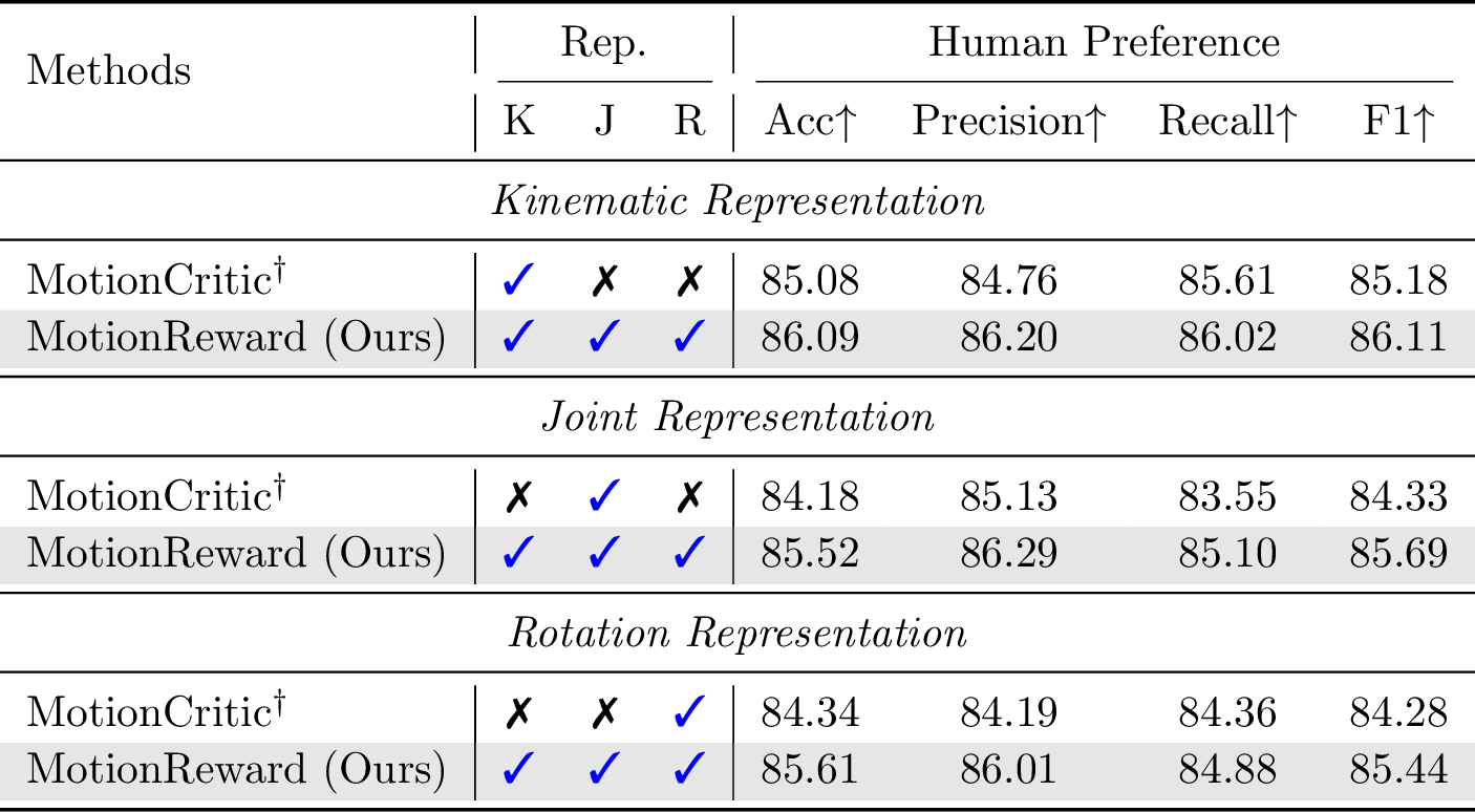 Human Preference Prediction