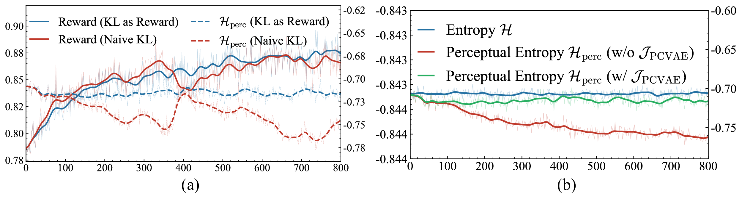KL divergence comparison