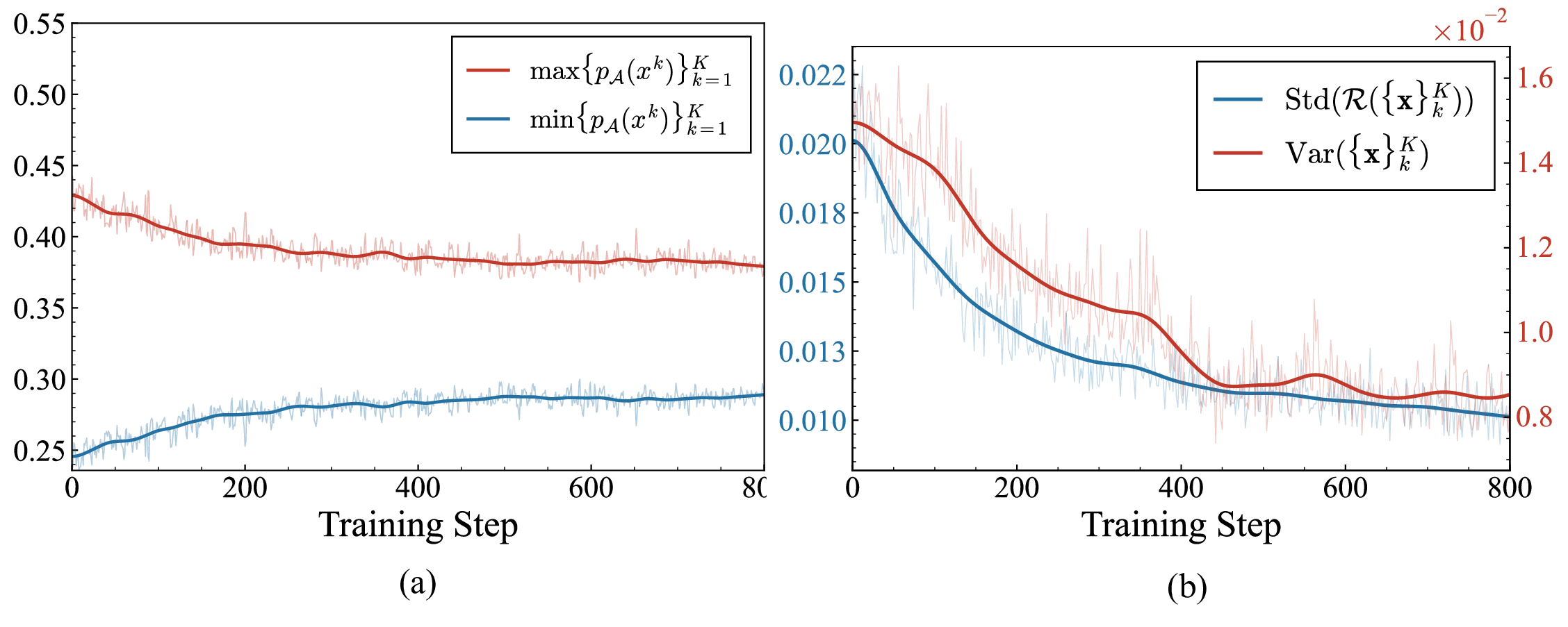 Mode-seeking evidence in flow-based RLHF
