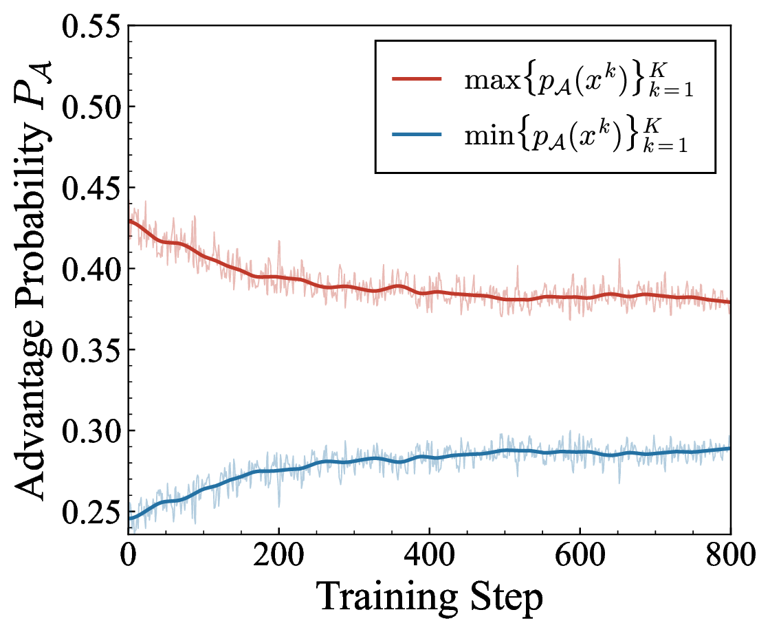 Additional training curves